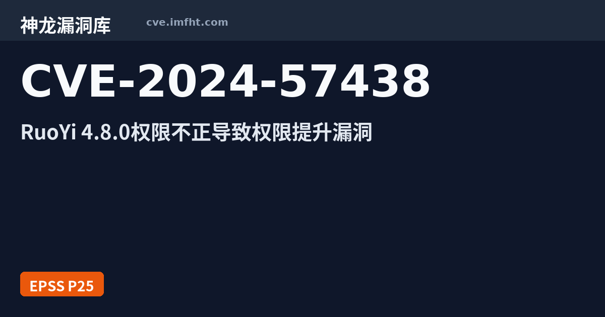 57438 CVE-2024-57438: Insecure permissions in RuoYi v4.8.0 allows ...