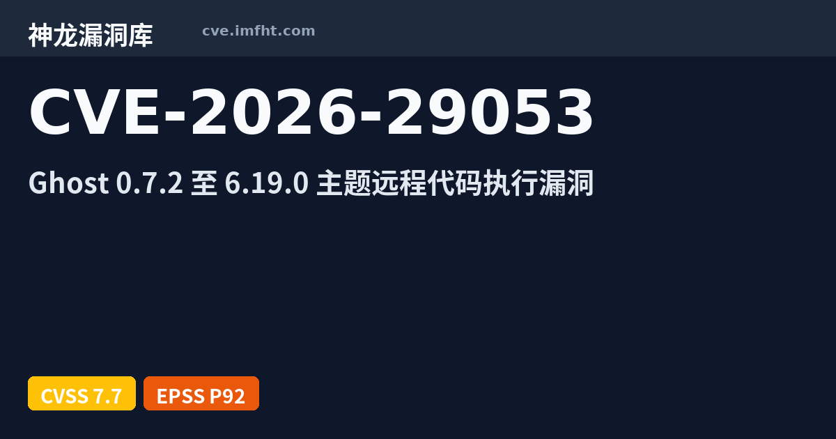 CVE-2026-29053: Ghost Vulnerable to Remote Code Execution via Malicious ...
