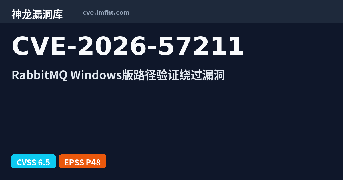 Windows Based File Server CVE-2026-57211: RabbitMQ: UNC SSRF affecting the management UI on ...